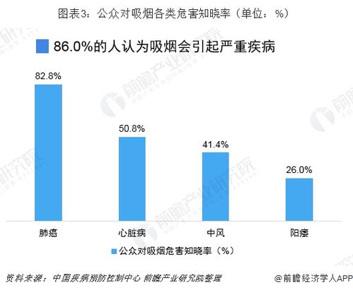FDA限制措施再显成效，蒸汽类电子烟产品销售持续下滑