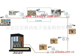 北京泛亚视讯电子设备销售中心 专业电子产品销售的领先力量