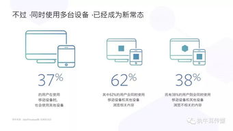 2018年消费电子产品海外营销手册 Facebook平台销售实战指南